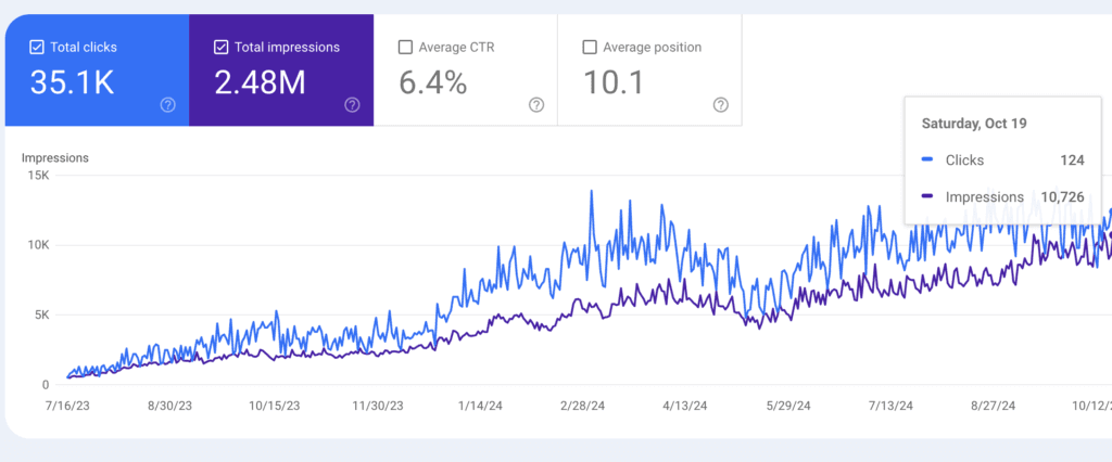 138K Active Users for a Dublin-Based Business result 2