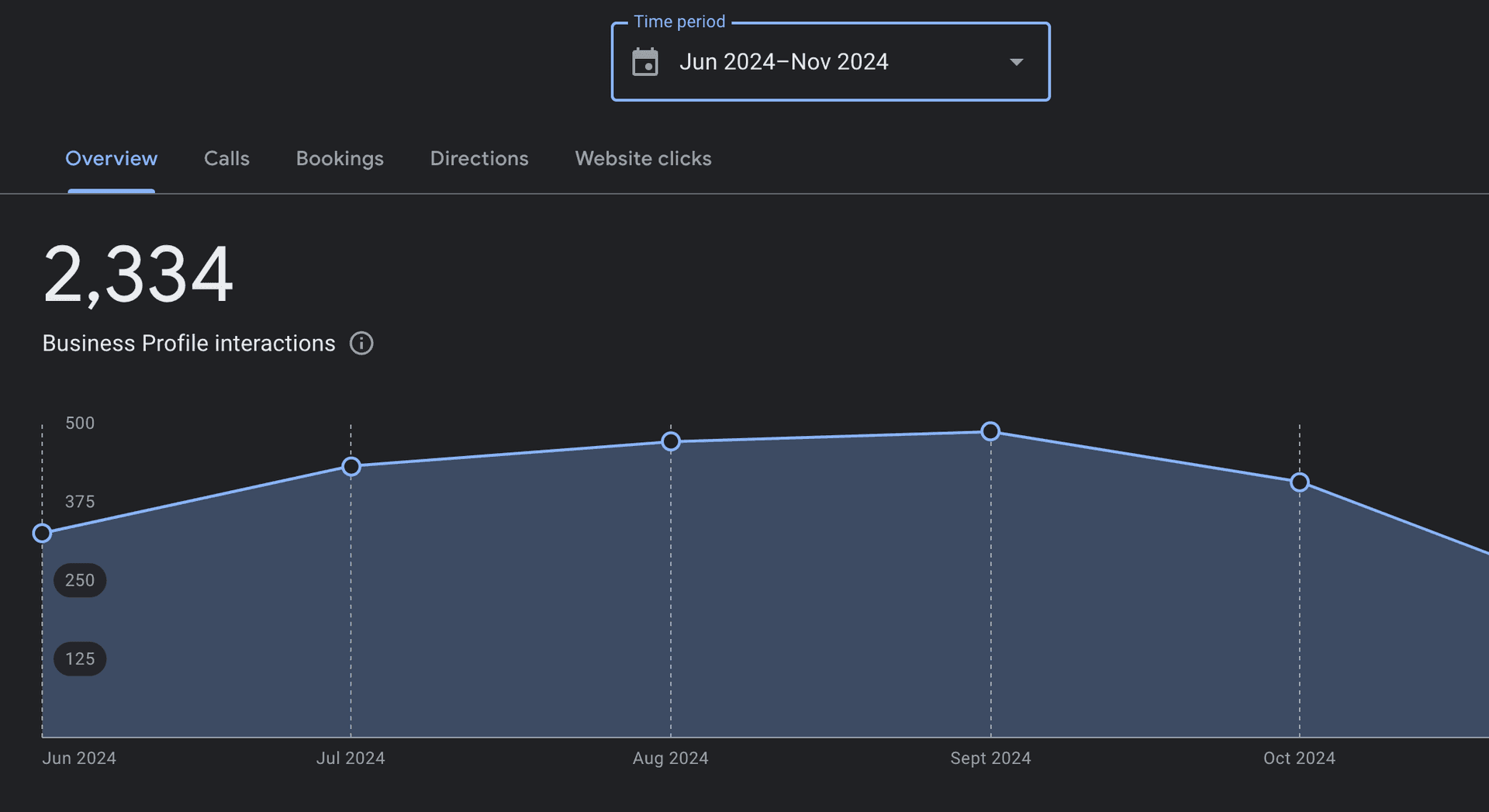 €583,500 in Potential Revenue from SEO & Google Maps Optimization! result 3