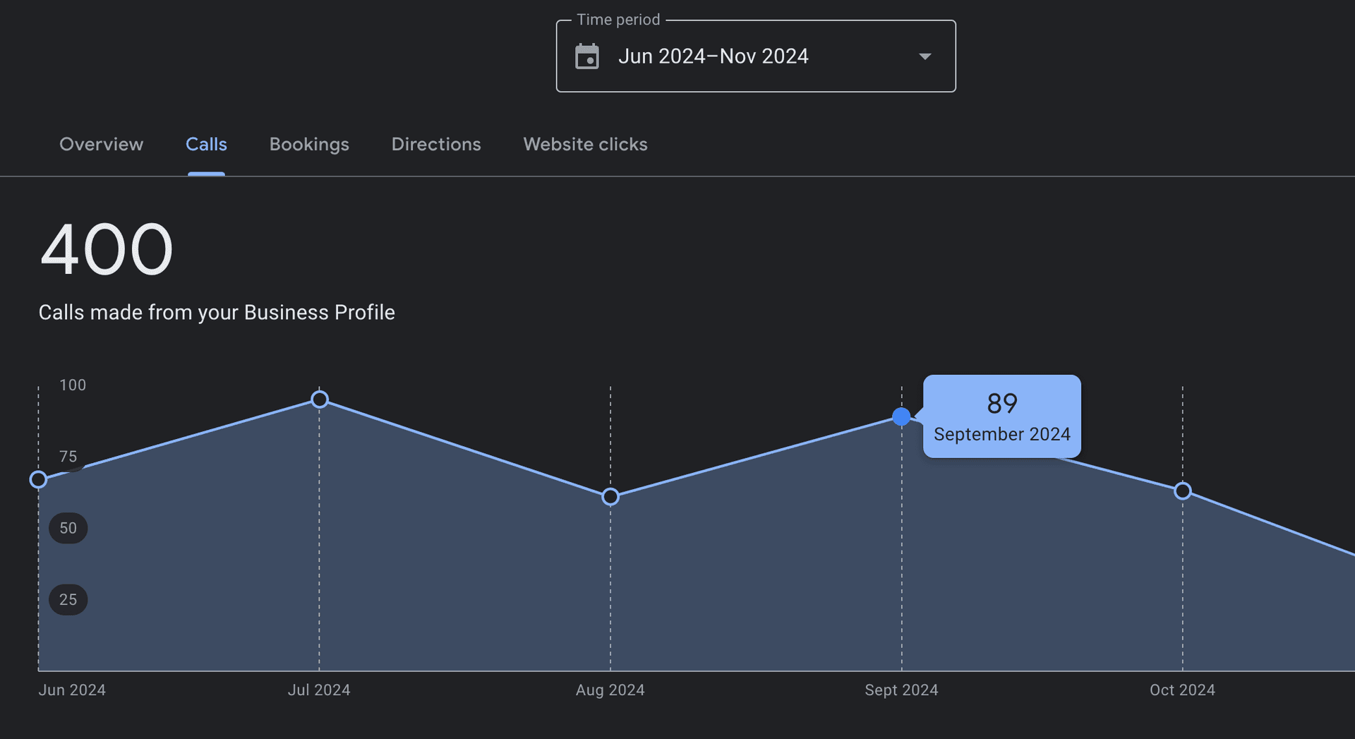 €583,500 in Potential Revenue from SEO & Google Maps Optimization! result 2