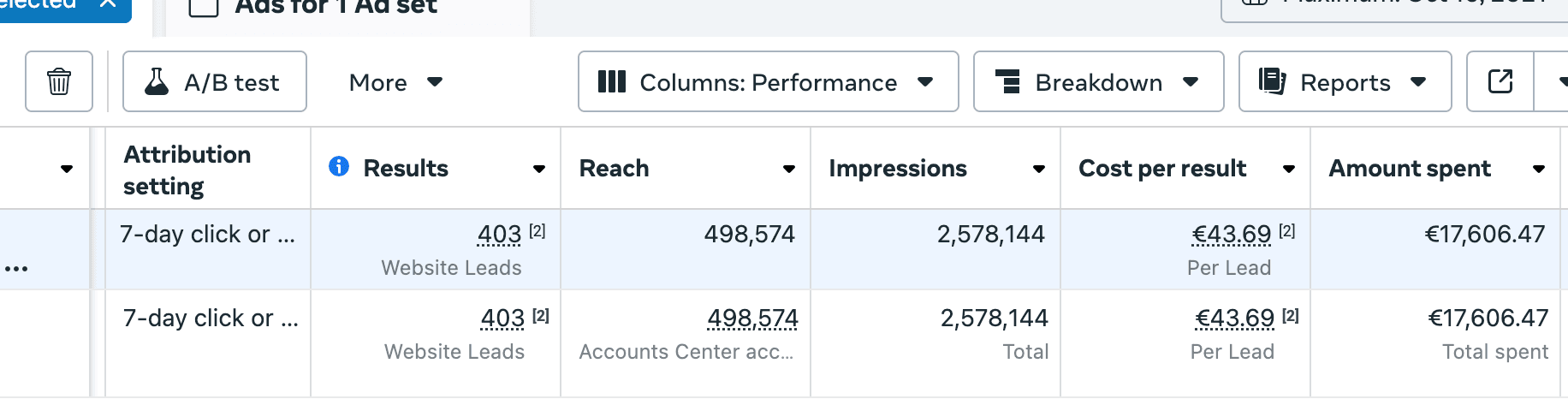 1,300% ROAS for Bathroom Remodeling Business result 1