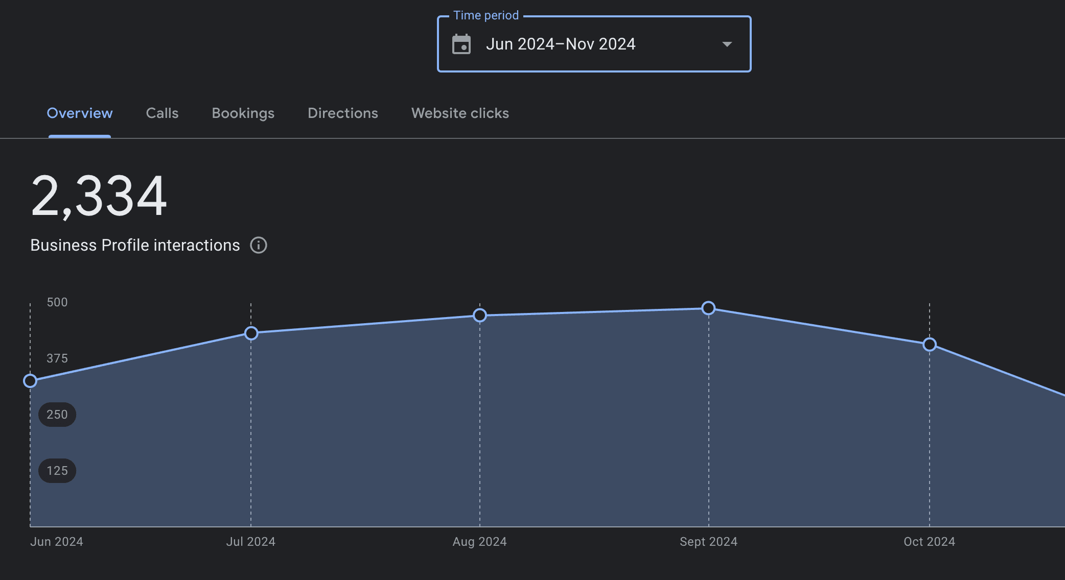 €583,500 in Potential Revenue from SEO & Google Maps Optimization! result 3