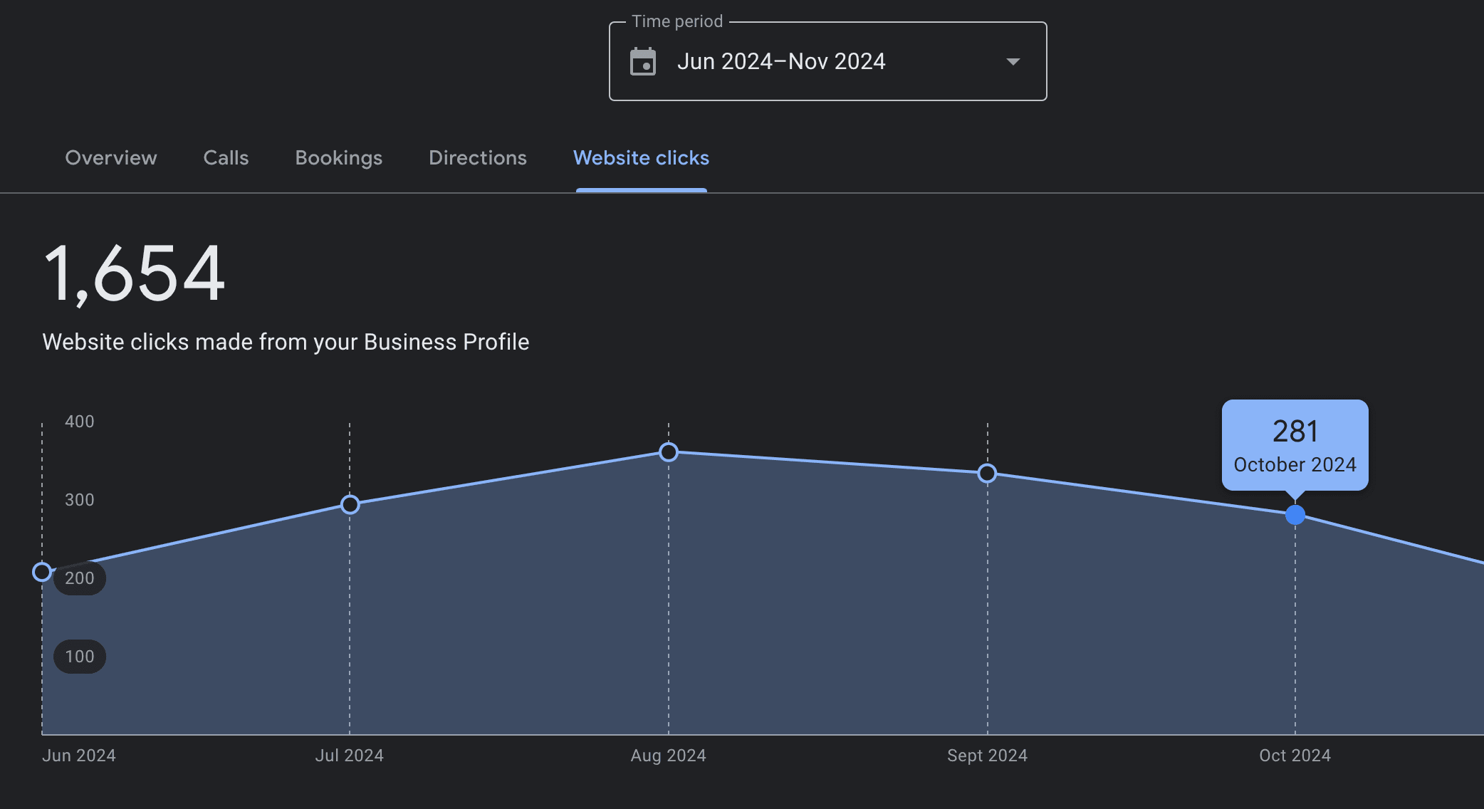 €583,500 in Potential Revenue from SEO & Google Maps Optimization! result 1