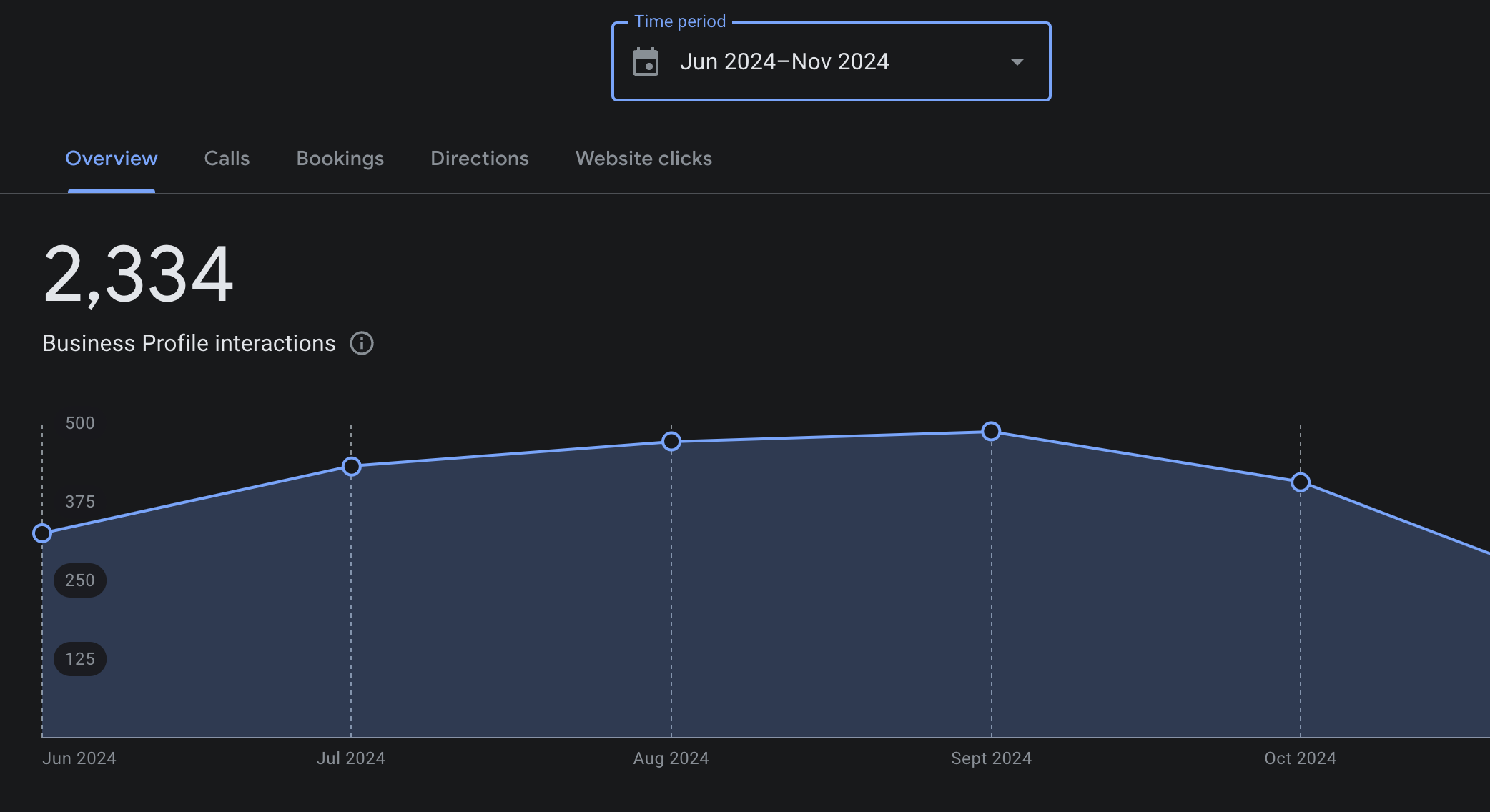 €583,500 in Potential Revenue from SEO & Google Maps Optimization! result 3