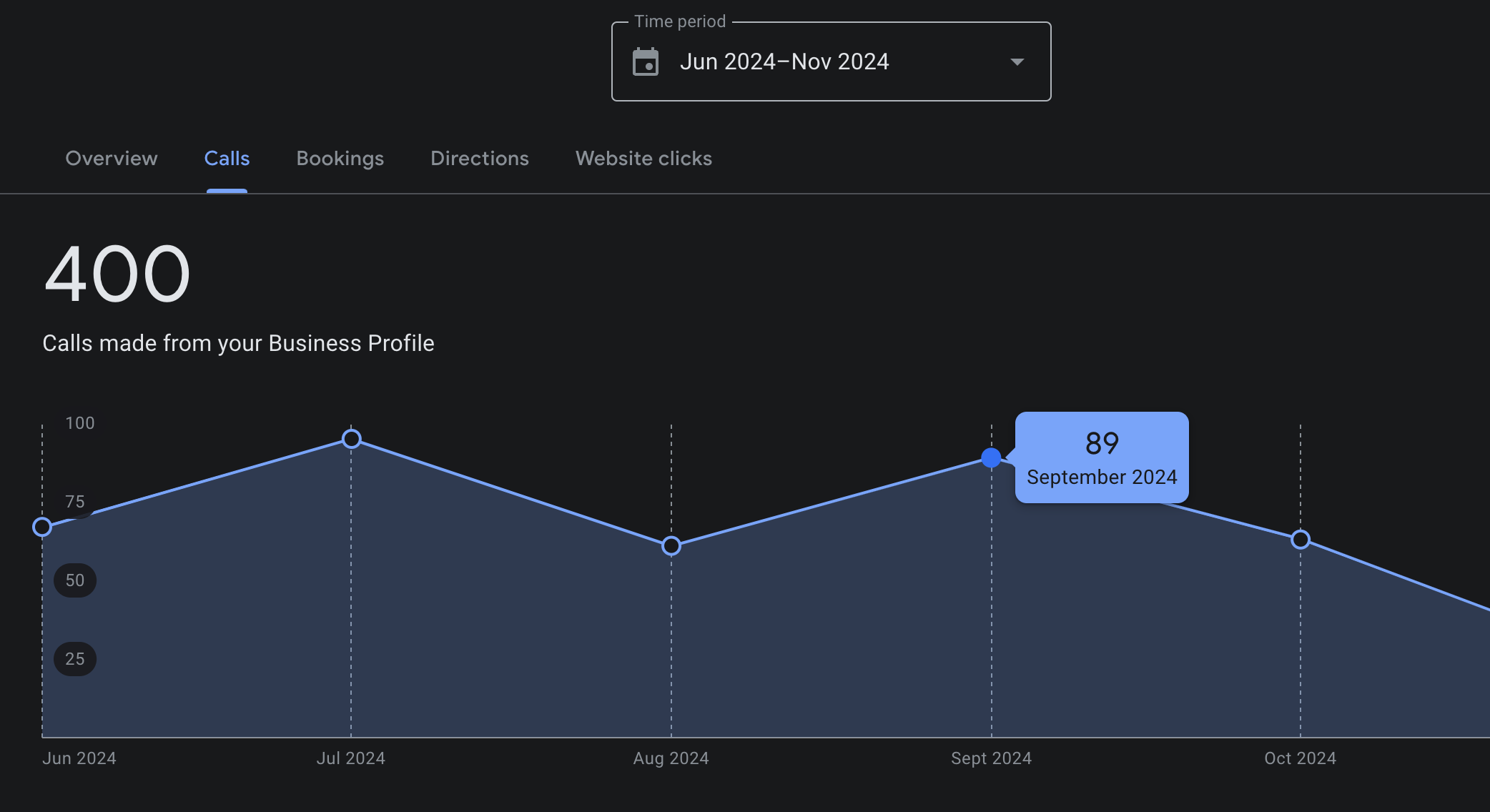 €583,500 in Potential Revenue from SEO & Google Maps Optimization! result 2