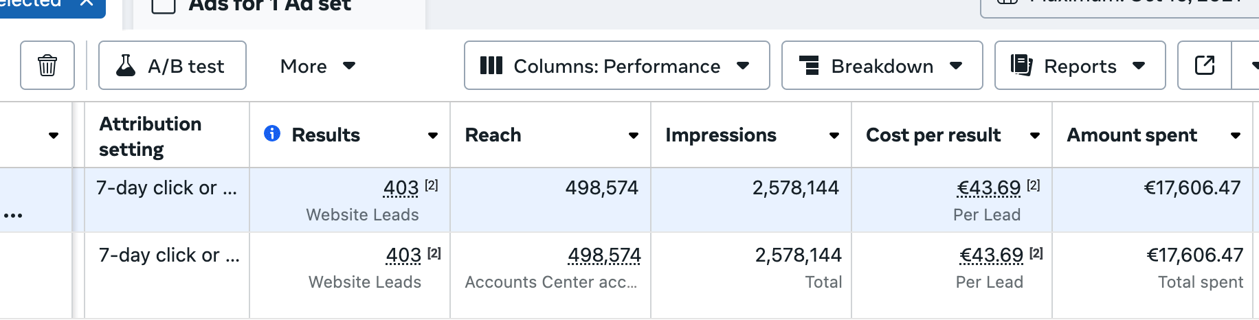 1,300% ROAS for Bathroom Remodeling Business result 1
